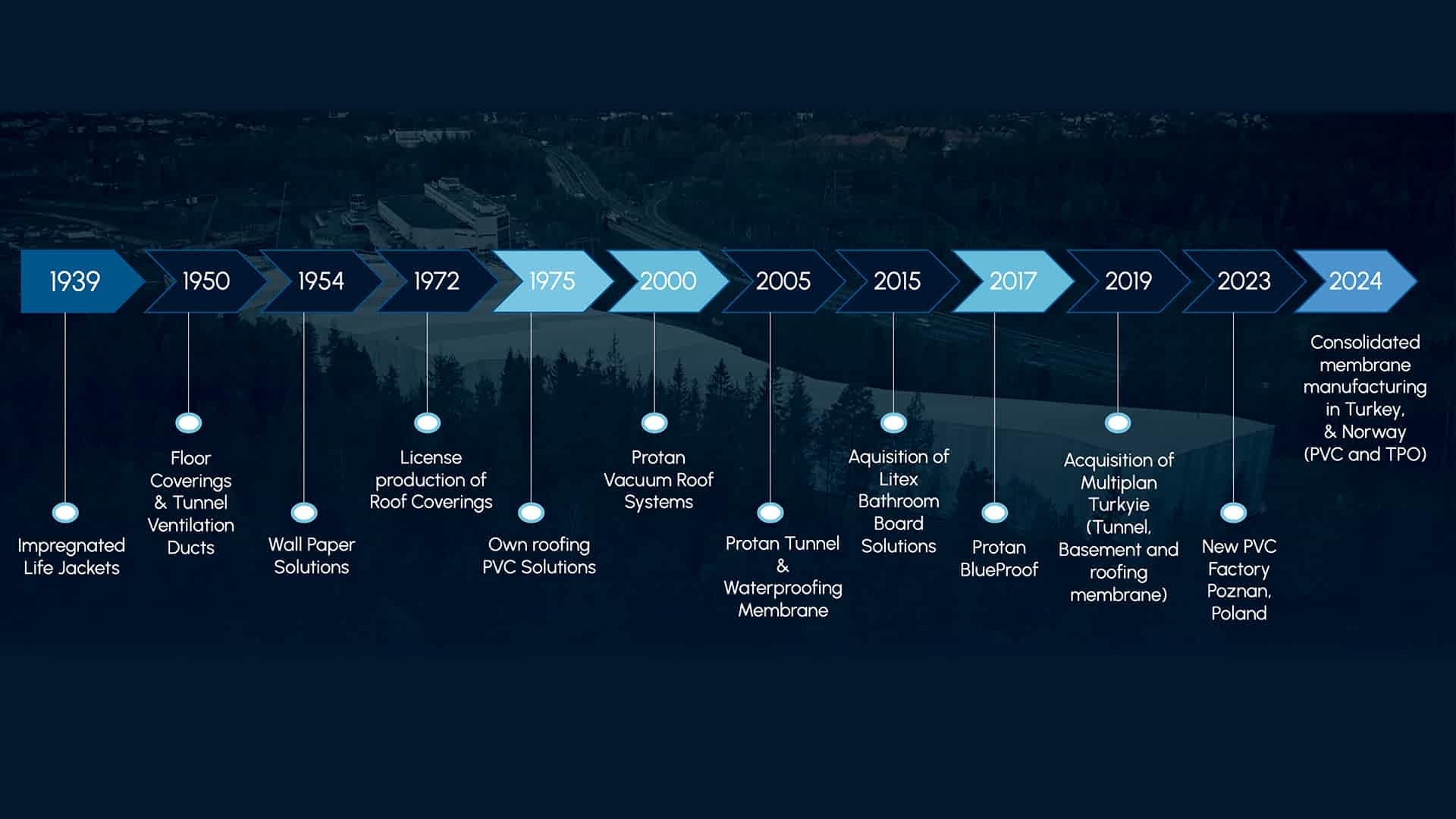 İş dünyasında efsane haline gelen can yeleği